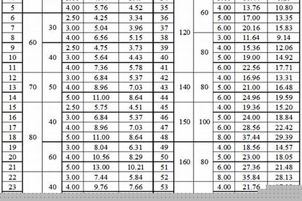 矩管理論重量_矩管理論重量計(jì)算公式